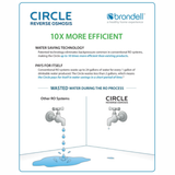 Brondell H20+ Circle RO RF-20 Replacement Filter Set of 3 - Purely Water Supply